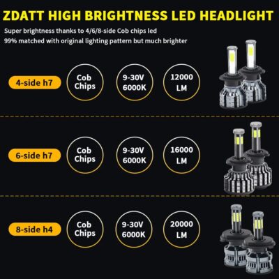 HOT 4 6 8 Sides H11 LED H7 LED 20000LM H1 H8 HB3 9005 HB4 H3 H4 Led Headlight Bulbs Canbus 6000K 360 degree 12V Car Fog Lights