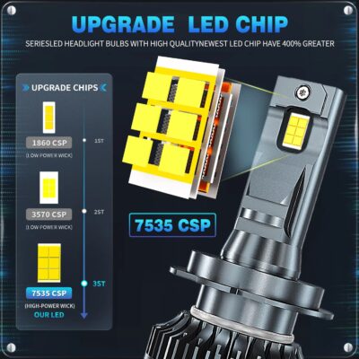 HYNBYZJ 220W H4 LED Headlight 80000LM CSP Chip LED CANBUS H7 H1 H11 H8 H9 9005 9006 HB3 HB4 9012 Car Turbo Fog Light Bulbs 12V