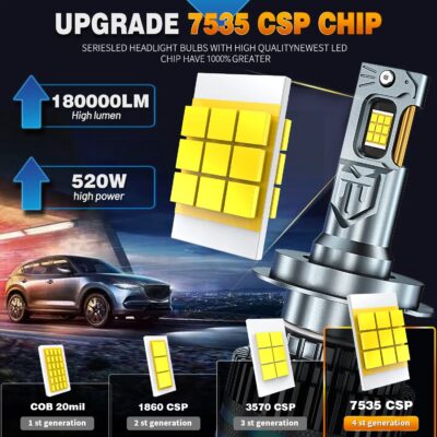 HYNBYZJ H7 LED Canbus 6000K H11 H1 H4 180000LM 520W HB3 9005 HB4 9006 H8 HIR2 9007 9008 H13 LED Car Headlight Bulb Auto light
